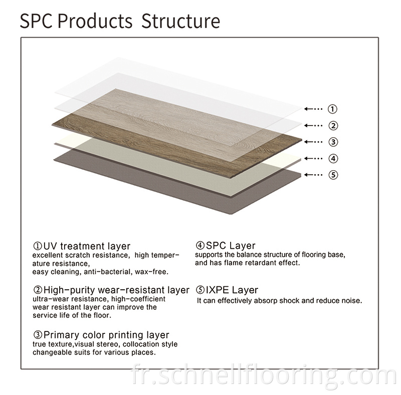 Spc Products Structure